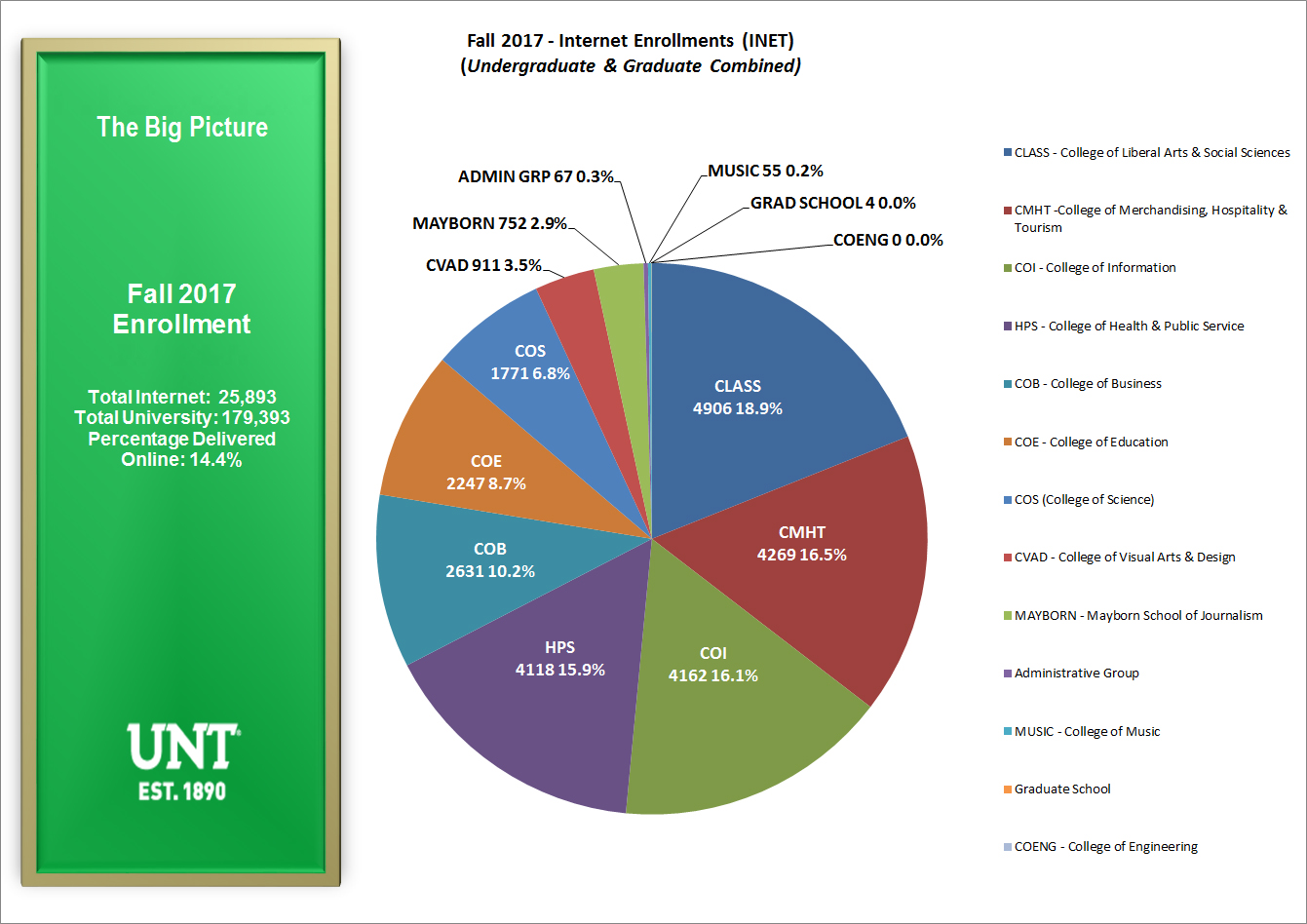 Fall 2017 Enrollment