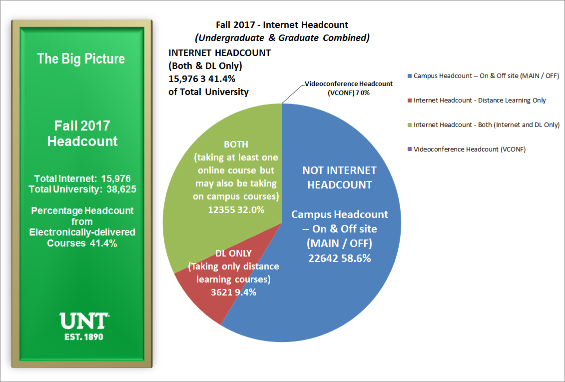Fall 2017 Headcount