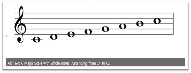 Musical scale from C4 to C5 displaying alt text using international standards notation